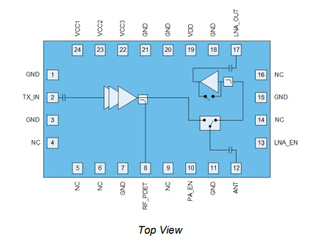 【Qorvo】QPF4288ATR13集成前端模块（FEM）中文资料