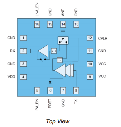 【Qorvo】QPF4528TR13-5K集成前端模块(FEM)中文资料 【Qorvo】QPF4528TR13-5K集成前端模块(FEM)中文资料