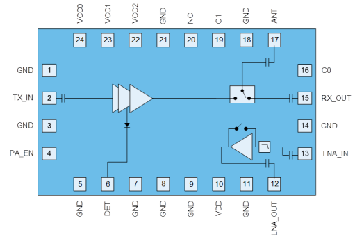 【Qorvo】QPF4216SR集成前端模块（FEM）的中文资料