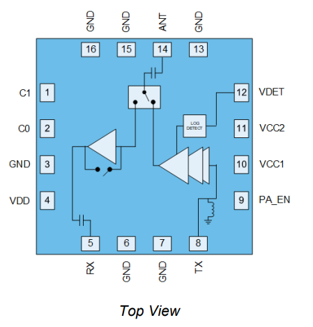 【Qorvo】QPF4526SR集成前端模块(FEM)中文资料 【Qorvo】QPF4526SR集成前端模块(FEM)中文资料