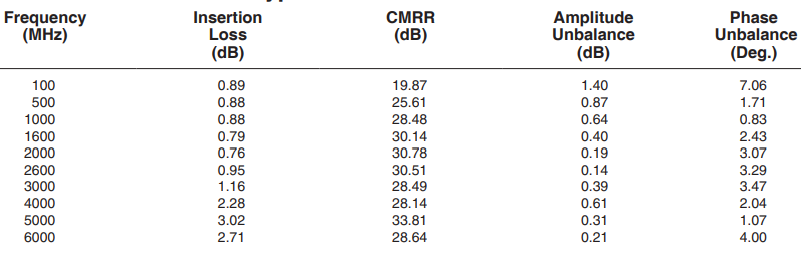 【MINI】TTC-63W+射频变压器芯片的中文资料
