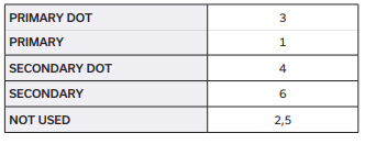 【MINI】ADT1-1+射频变压器电子元器件的中文资料