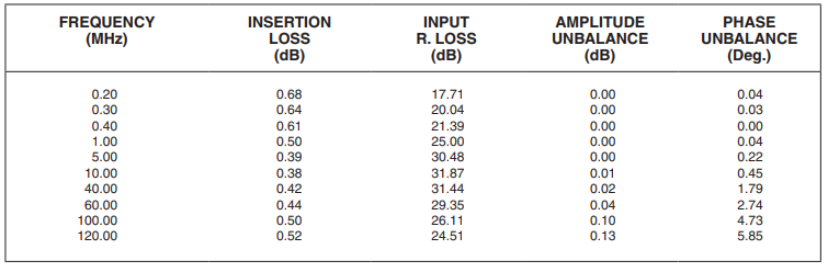 【MINI】ADTT4-1+射频变压器的中文资料