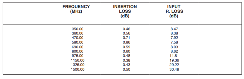 【MINI】TC1-15X+射频变压器电子元器件的中文资料