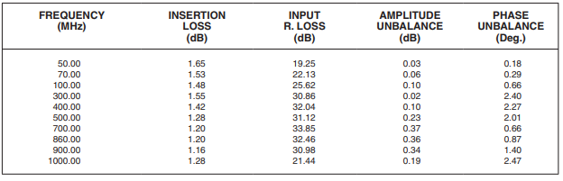 【MINI】JTX-2-10TA+射频变压器的中文资料