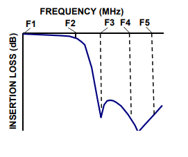 【MINI】LFCV-2002+陶瓷（LTCC）低通滤波器的中文资料