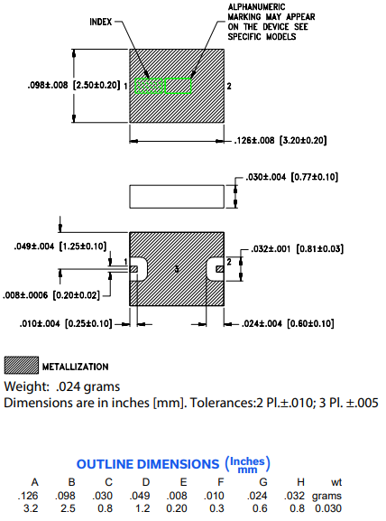 【MINI】LFCV-2002+陶瓷（LTCC）低通滤波器的中文资料