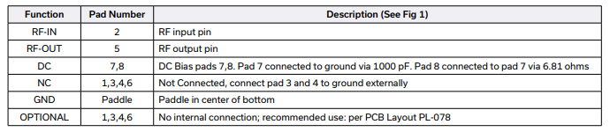 【MINI】MNA-7A+宽带MMIC放大器的中文资料