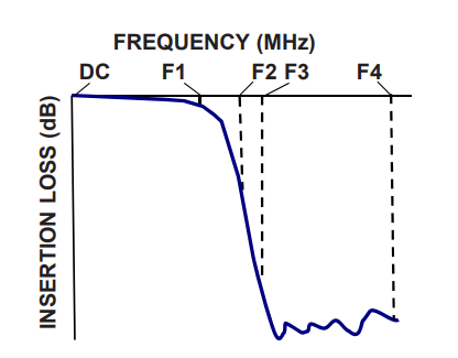 【MINI】ZLSS-K11G+低通滤波器的中文资料