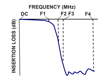【MINI】ZLSS-K24G+低通滤波器芯片的中文资料 【MINI】ZLSS-K24G+低通滤波器芯片的中文资料