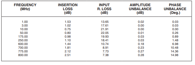【MINI】ADT4-1WT+射频放大器的中文资料