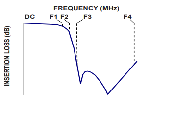 【MINI】SXLP-3+低通滤波器的中文资料
