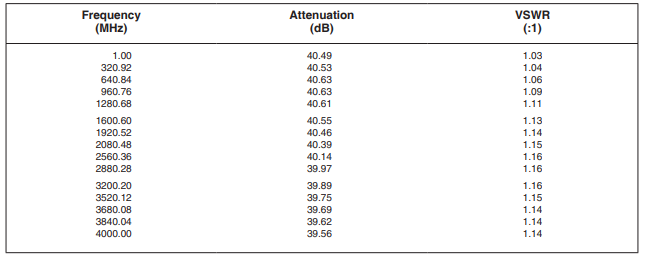 【MINI】BW-40N100W+固定衰减器的中文资料