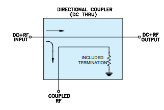 【MINI】ZVDC-20-0123+宽带定向耦合器的中文资料
