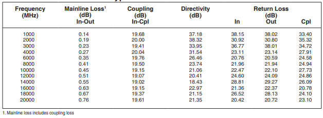 【MINI】ZVDC-20-0123+宽带定向耦合器的中文资料