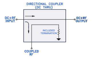 【MINI】ZUDC6-0283-S+宽带定向耦合器的中文资料