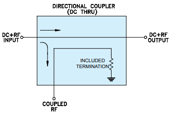 【MINI】ZUDC30-83-S+同轴定向耦合器的中文资料