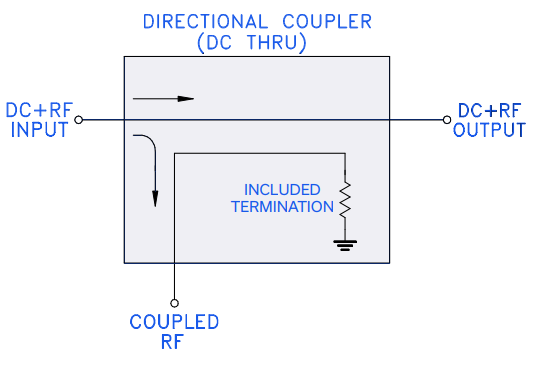 【MINI】ZUDC30-06183-S+宽带定向耦合器的中文资料