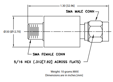 【MINI】 BLKD-183-S+同轴内外直流模块的中文资料 【MINI】 BLKD-183-S+同轴内外直流模块的中文资料