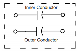 【MINI】 BLKD-183-S+同轴内外直流模块的中文资料 【MINI】 BLKD-183-S+同轴内外直流模块的中文资料