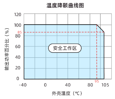 金升阳推出VRB_SB-75WR3系列75W DC/DC低压输入工控砖类电源