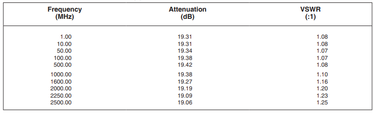 【MINI】LAT-20+固定衰减器的中文资料