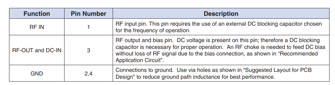 【MINI】GALI-5+宽带放大器的中文资料 【MINI】GALI-5+宽带放大器的中文资料