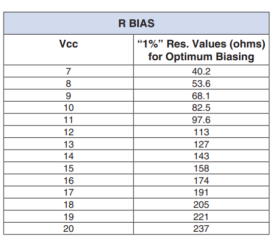 【MINI】GALI-5+宽带放大器的中文资料 【MINI】GALI-5+宽带放大器的中文资料