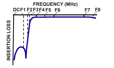 【MINI】HFCG-3800+高通滤波器的中文资料