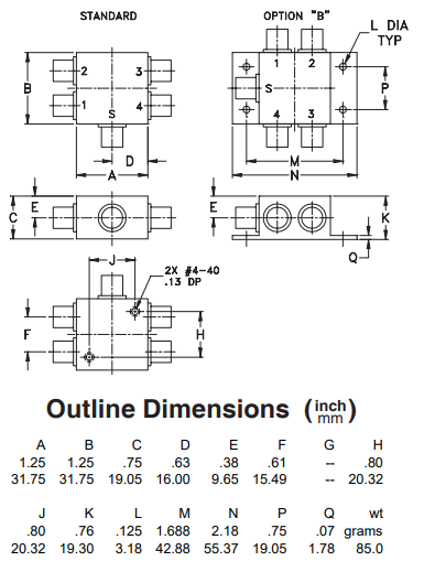 【MINI】ZFSC-4-1B-BNC+合路器的中文资料 【MINI】ZFSC-4-1B-BNC+合路器的中文资料