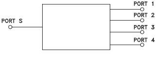 【MINI】ZFSC-4-1B-BNC+合路器的中文资料 【MINI】ZFSC-4-1B-BNC+合路器的中文资料