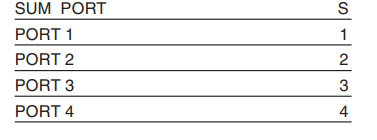 【MINI】ZFSC-4-1B-BNC+合路器的中文资料 【MINI】ZFSC-4-1B-BNC+合路器的中文资料