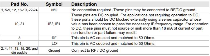 【Qorvo】QPX0002SR混频器的中文资料 【Qorvo】QPX0002SR混频器的中文资料