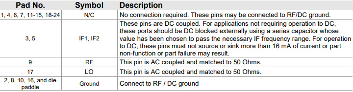【Qorvo】QPX0001SR宽带混频器的中文资料
