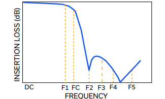 【MINI】VLFG-2275+低通滤波器的中文资料