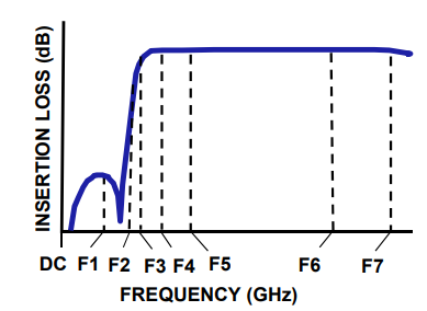 【MINI】HFCG-1630+高通滤波器的中文资料
