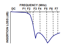 【MINI】LFCG-4800+低通滤波器的中文资料