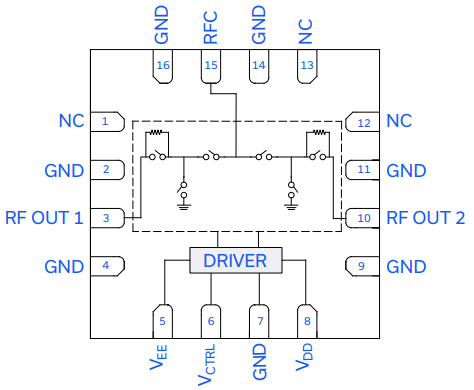 【MINI】M3SWA2-34DR+射频开关的中文资料