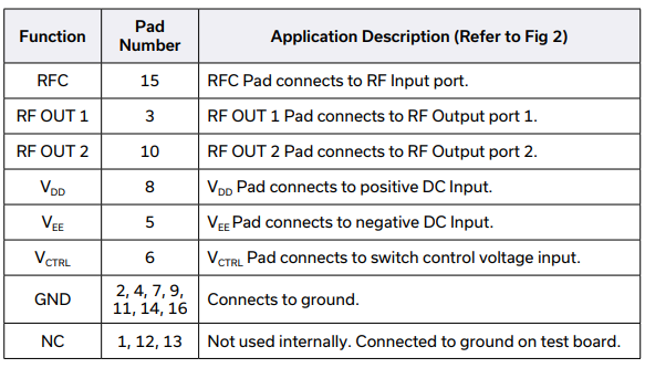 【MINI】M3SWA2-34DR+射频开关的中文资料