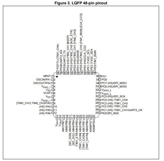 【ST意法半导体】STM8S005C6T6微控制器的中文资料