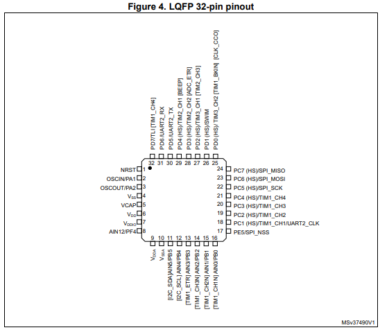 【ST意法半导体】STM8S005C6T6微控制器的中文资料