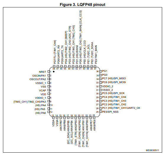 【ST意法半导体】STM8S105C6T6微控制器的中文资料 【ST意法半导体】STM8S105C6T6微控制器的中文资料