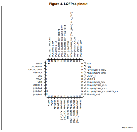 【ST意法半导体】STM8S105C6T6微控制器的中文资料 【ST意法半导体】STM8S105C6T6微控制器的中文资料