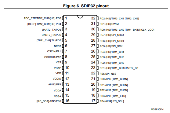 【ST意法半导体】STM8S105C6T6微控制器的中文资料 【ST意法半导体】STM8S105C6T6微控制器的中文资料