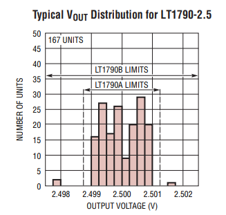【ADI(亚德诺)】LT1790低压差基准系列的中文资料