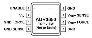 【ADI(亚德诺)】ADR3650BRMZ-R7低功率高精度基准电压源的中文资料
