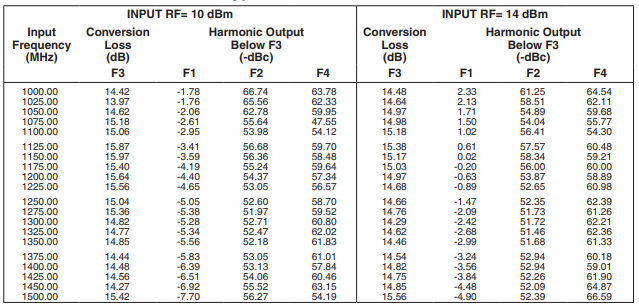 【MINI】AMK-3-452+倍频器的中文资料