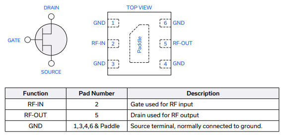 【MINI】TAV2-14LN+晶体管的中文资料 【MINI】TAV2-14LN+晶体管的中文资料