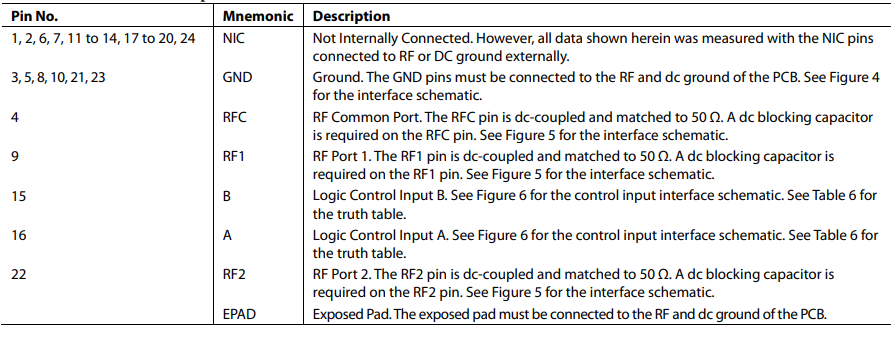 【亚德诺】HMC232ALP4ETR射频开关的中文资料