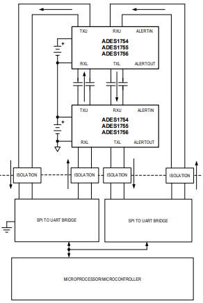 【亚德诺】14通道高压数据采集系统ADES1754的中文资料
